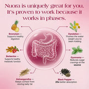 Official Nuora Gut Ritual